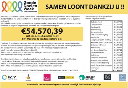 Goede Doelen Week Resultaten 2022