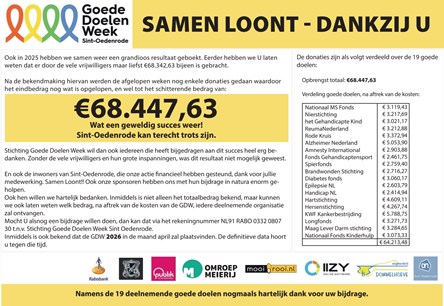 1-7-2025 Samen Loont - dankzij U